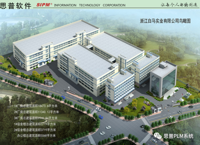 ���R���I�\��SIPM/PLM�Ŀ���F�OӋҎ�������aƷ�Y��������